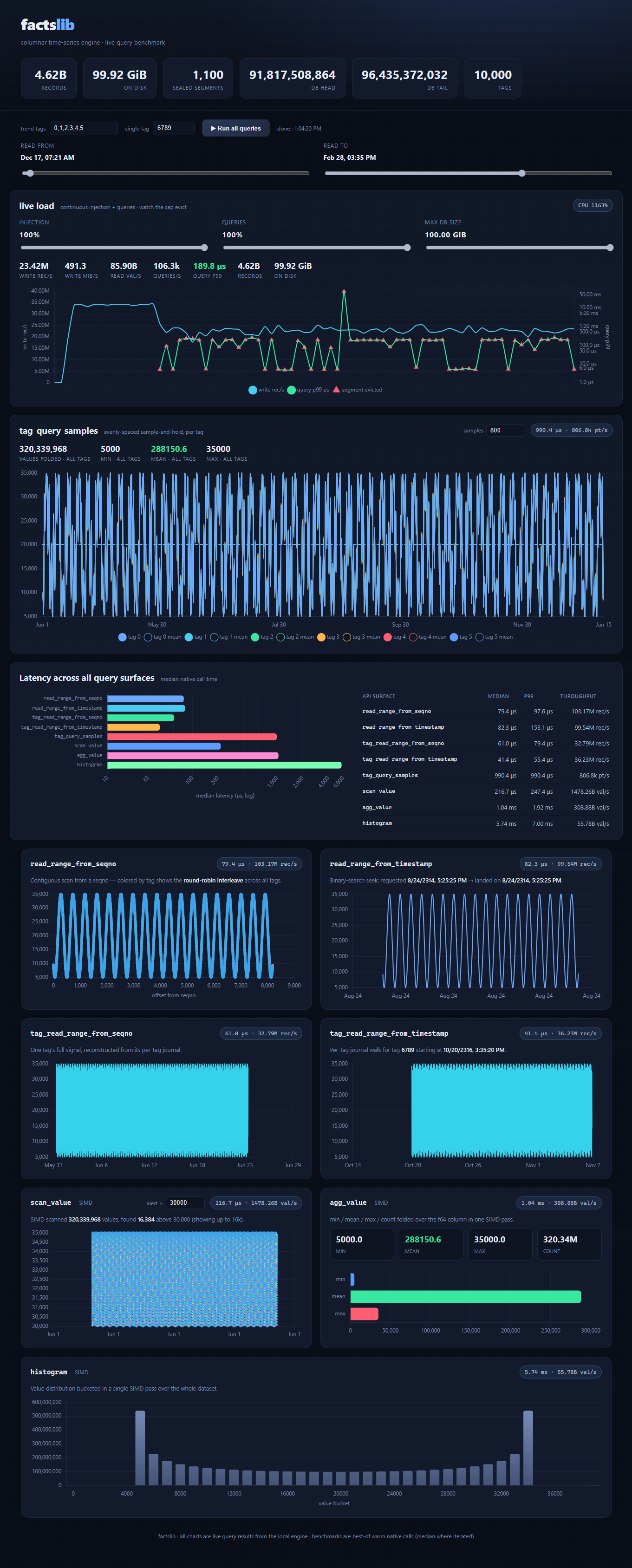 Facts live showcase and benchmark dashboard